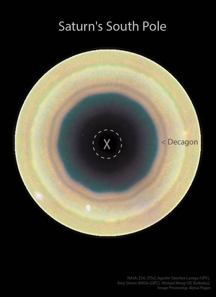 xandaolp's tweet photo. Hubble: Decagon Around Saturn's South Pole
Image Credit: NASA, ESA, STScI, HST; A. Sánchez-Lavega (UPV), A. Simon (NASA-GSFC), M. Wong (UC Berkeley); Processing: A. Pagan (STScI)
https://t.co/RefqENX0vy via @apod https://t.co/UHhVrgVAUo