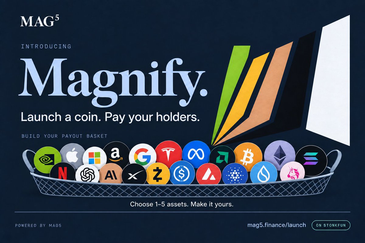 HoldMag5's tweet photo. Introducing Magnify.

Anyone can now launch a coin on StonkFun through MAG5, and it comes with the MAG5 engine built in: fees become stocks for its holders every few minutes, the dev bag is locked in a reserve that can only pay holders, and every MAG5 holder gets a cut.

What a Magnify launch does:
- Pick one to five assets from StonkFun's list and how much of each. Your holders get paid in that mix.
- 75% of the creator fee goes to your holders, 20% to MAG5 holders, 5% ops.
- 2% of your dev buy is airdropped to MAG5 holders at launch, biggest streaks first.
- Hold MAG5 and you earn up to 50% more from every coin launched here.
- The whole dev buy is locked in a reserve that can only pay holders. The creator can't dump, because the creator doesn't hold it.
- Holding longer pays more, sellers get nothing that round, a jackpot every 20 rounds, and a dump defence that buys the dip and hands the coins to holders who didn't sell.
- No wallet connection. Fill the form, send SOL to the address, the launch runs itself.

Every launch has been tested end to end on chain: launch, payouts, and the fee split to MAG5 holders.

Launch at https://t.co/Wyv4OqIr6A. Every coin's ledger and analytics at https://t.co/YpaXsliBdw.