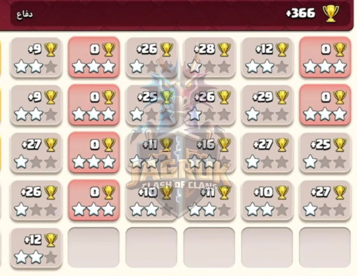 killed_silently's tweet photo. L2 players, found your next test subject. 👀
Let’s see what this one can survive. 🛡️🔥
🔗 Base: https://t.co/gcsFDKmwyp�
More free bases 👇
https://t.co/aVyOml0fOx
#ClashOfClans #CoC #LegendLeague #ClashOn
#ClashOfClansCommunity #CoCBase
#LegendLeagueBases @ClashofClans https://t.co/tuwmWcWKTe