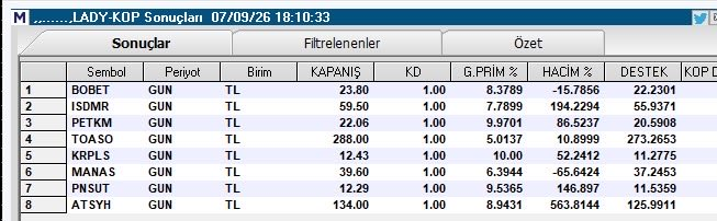 ui6632's tweet photo. 📊 LADY-KOP taraması 🔎

#BOBET #ISDMR #PETKM #TOASO #KRPLS #MANAS #PNSUT #ATSYH
Yılbaşından bu yana. https://t.co/3Rjps6j020