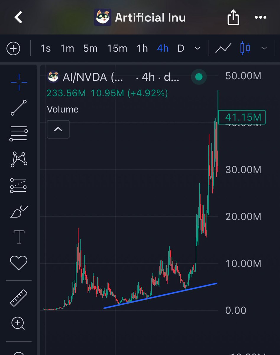 MilkNguyengym's tweet photo. $Frong and $Ai 😁😁😁
The next $Ai ?? https://t.co/SRtHBrwirW