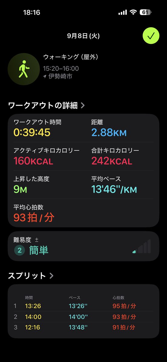 seshikou's tweet photo. 100ワイ🐊
26.09.08 100日目最終日
体重　97.2kg （前日差 -0.2kg）

1日目の体重と大して変わってないやん🤣
まあ、現状維持ってことで

運動は十分にしてるだろうから食べる量を減らしましょう🙄（出来るとは言っていない） https://t.co/JpQmOHxm0k