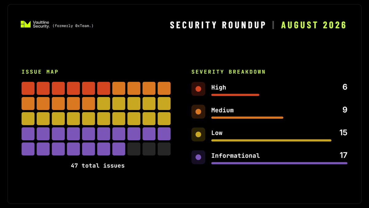 Vaultlinesec's tweet photo. A snapshot of the security landscape from August 2026. https://t.co/mGAyufkBPT