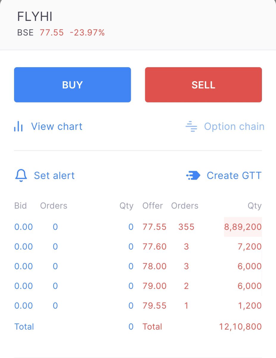 SaiVaru48492050's tweet photo. Farm, Peace & Fly High
Don’t get trapped by some finfluencers blindly promoting SME IPOs based on GMP and listing gains.
Forget about the 90% gains in Farm Peace for a moment. The bigger question is: Who actually got the allotment, and who will exit?
My simple thought: If the company is really that good, why wouldn’t QIBs get a meaningful allocation? 🤔
Maybe because if QIBs get the allocation, they may not apply aggressively. Instead, the burden of demand is placed on “innocent” retail investors.
SME IPOs are high-risk. Don’t apply just because of GMP or listing-gain expectations.
Study the company first. Apply only if you understand what you’re buying.
#FarmPeace #FlyHi