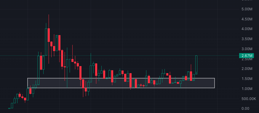 Txn0xx's tweet photo. Just a matter of time for $USEFUL

BO https://t.co/MNXNA6LqYX