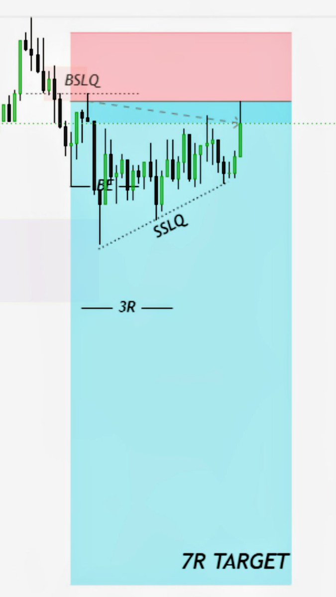 DayveeBanks's tweet photo. Today wasn't just the day 🥱💔 #eurusd #xauusd #deriv https://t.co/rLmb7VIir4