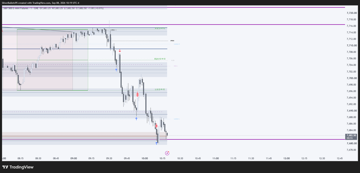 KllrTrades's tweet photo. Missed initial short. Calling it a day with some scalps https://t.co/eXB7vccpRU