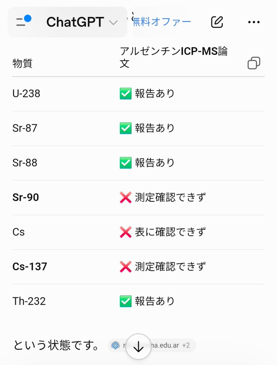 marukomaru777's tweet photo. マジか‼️
ワクチンの中身をアルゼンチンの査読調べていったら
チャットGPTが教えてくれた
ウラン238
ストロンチウム87
ストロンチウム88
トリウム232（半減期140億年😱）
なんでワクチンの中に放射能が入ってんだよ‼️😡😡😡 https://t.co/iKU8GCeobn