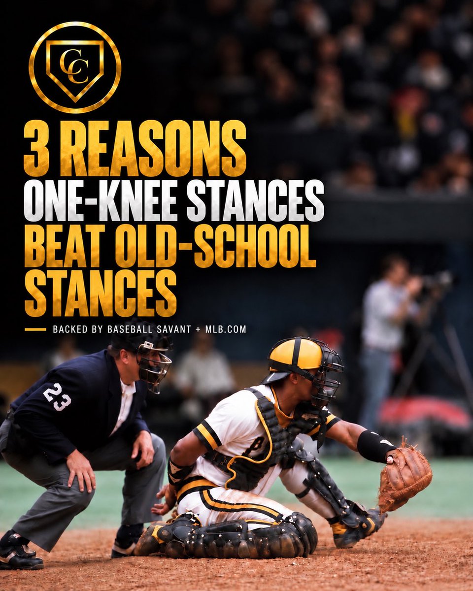 CatchersCLTV's tweet photo. Old-school catching coaches are going to hate this post. Good.

The data doesn’t care what era you played in.

For years, one-knee stances have been blamed for bad receiving, worse blocking, and slower throws.

Then the numbers started challenging the story.

Better access down.
No obvious blocking penalty in the data shown.
And elite catchers are still throwing from it.

At some point, “that’s how we’ve always done it” stops being coaching and starts being an excuse.

Tradition helped build the position.

It doesn’t get to decide where the position goes next.

The game changed.

If your catching development hasn’t, that’s the problem.