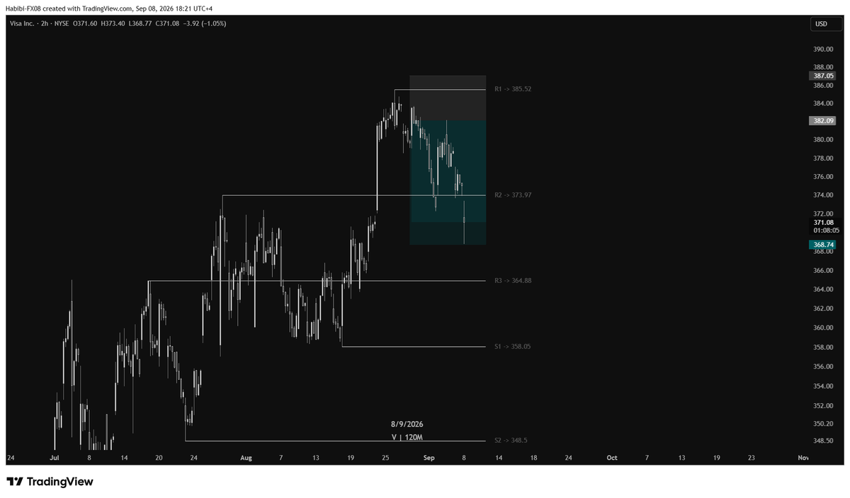 BeursHabibi's tweet photo. Multiple trades aging like fine wine. 🍷
If you're tired of losing do yourself a favor and join our Discord. Managed by hedge fund pros completely free to join
$V $CRWV https://t.co/Zy0yoDJbWQ