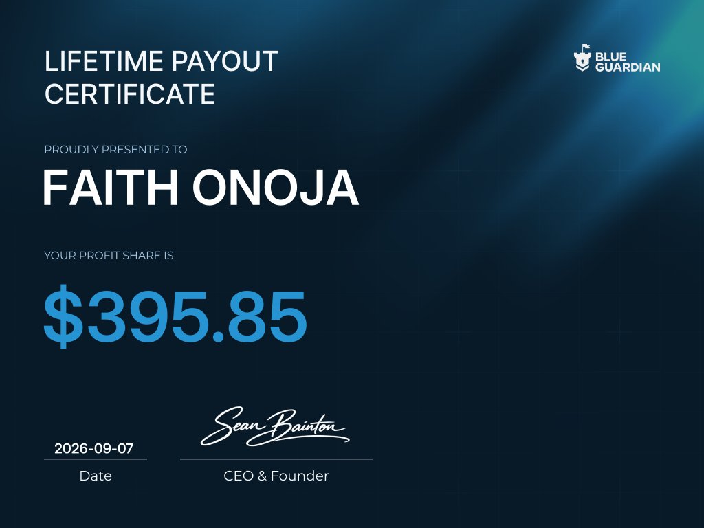 Fxith_Onojx's tweet photo. First step to forever in profit. The result is worth the effort. https://t.co/eT9JEjMyEA