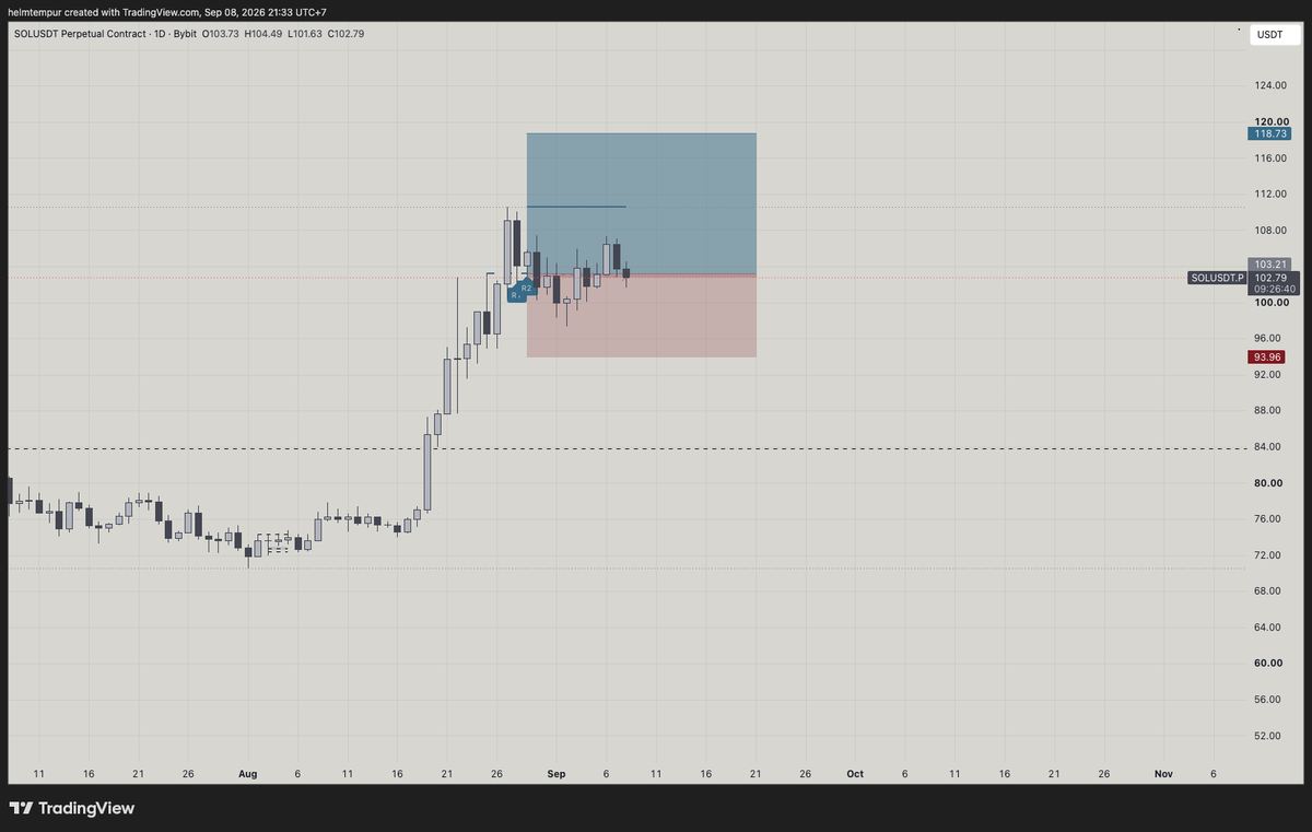 helmtempur_'s tweet photo. $SOL masi floating, agak ele sih ini posisinya tapi sikat aja https://t.co/mmBm77Zmxn