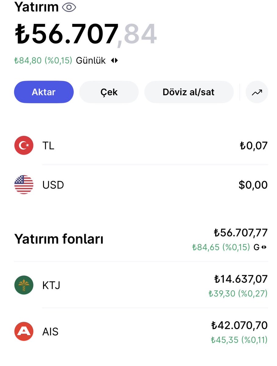 yatirimci3327's tweet photo. Portföyde strateji değişikliği! PUK satıldı, para piyasası fonu $AIS ile mola yerine geçildi. Piyasayı izlerken fonda gecelik getiriye yatmak mantıklı hareket. Bu aralar para fonunda beklemeyi sağlıklı buluyorum ytd. 
#Fon #Bist #Yatırım #Tefas https://t.co/jE7vjdQT82
