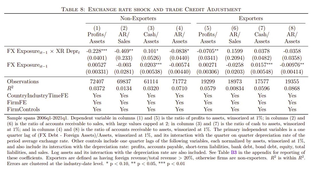 alphaarchitect's tweet photo. New Post: Firm-to-firm financial linkages and dollar risk transmission https://t.co/rneqtIvok8 https://t.co/lG11S6CcCC