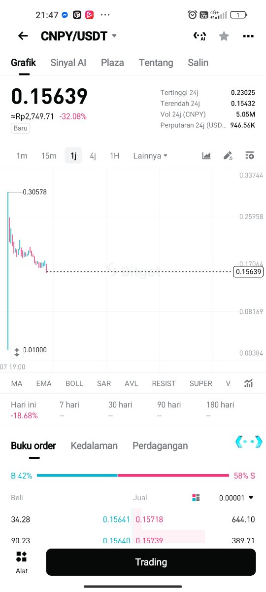 ChenelMf95147's tweet photo. @CNPYNetwork @binance @okx @bitget @Gate @MEXC @bitvavocom A very deep ravine 🤣💩 https://t.co/x2Jgc68awS