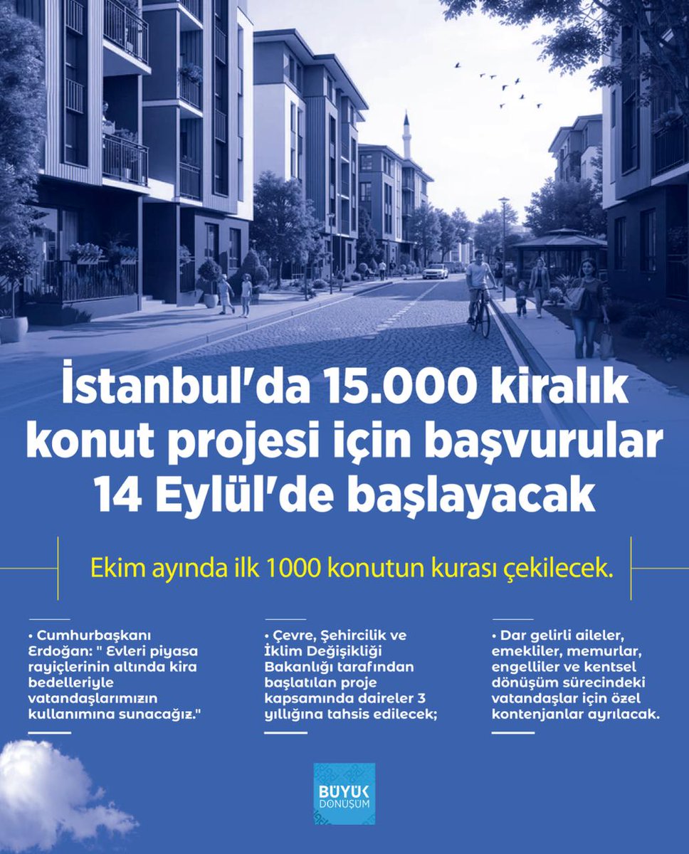 buyuk_donusum's tweet photo. İstanbul'da Çevre, Şehircilik ve İklim Değişikliği Bakanlığı tarafından başlatılan 15.000 kiralık konut projesi için başvurular 14 Eylül'de başlayacak. https://t.co/MSyH0deaUS
