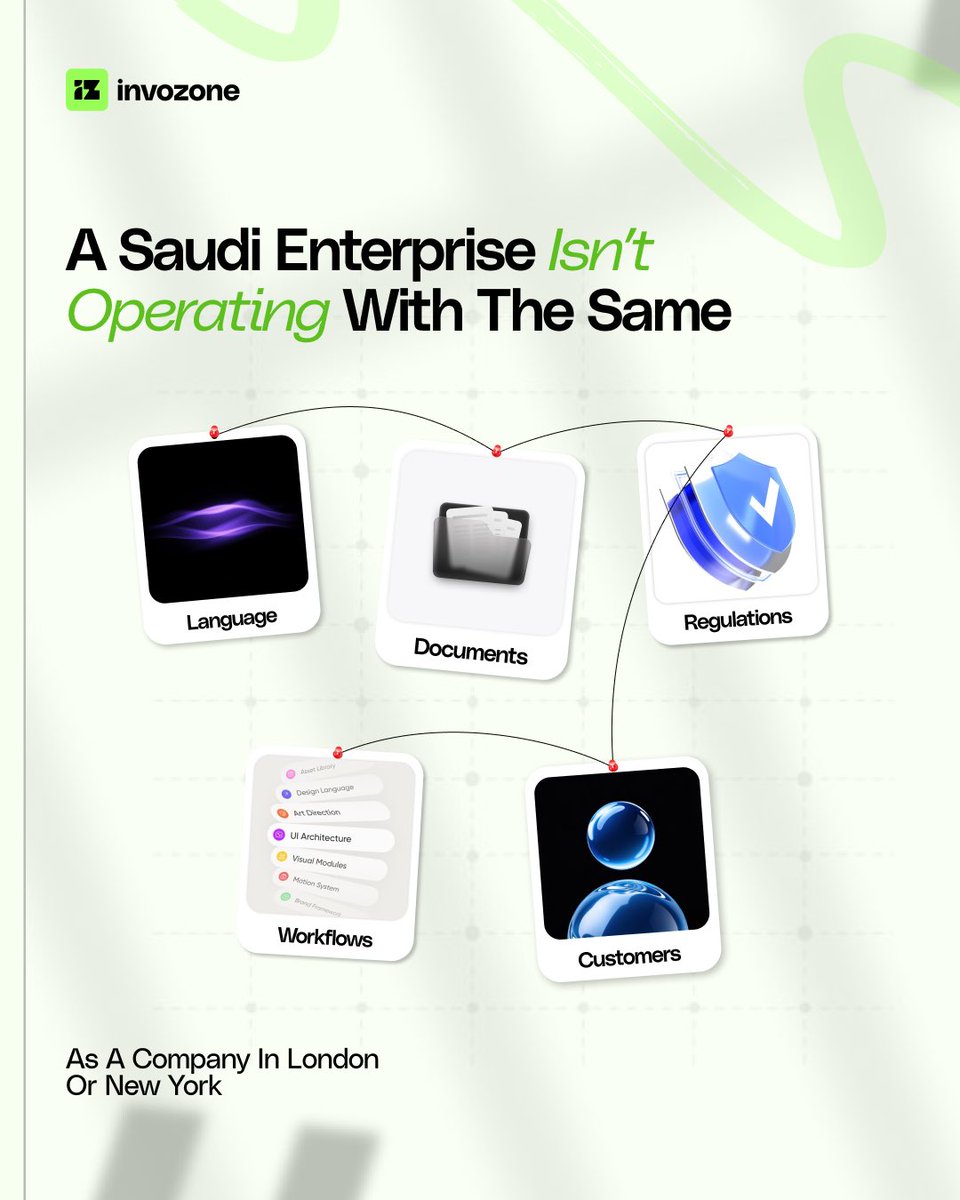 InvoZone's tweet photo. @HUMAIN invested in @Arabic_AI_ 

But the bigger story?

AI is moving beyond one-size-fits-all models.

As enterprises operate across different languages, regulations, customers, and workflows, “market-specific AI is becoming the next big opportunity.” https://t.co/eMEDXVN56P