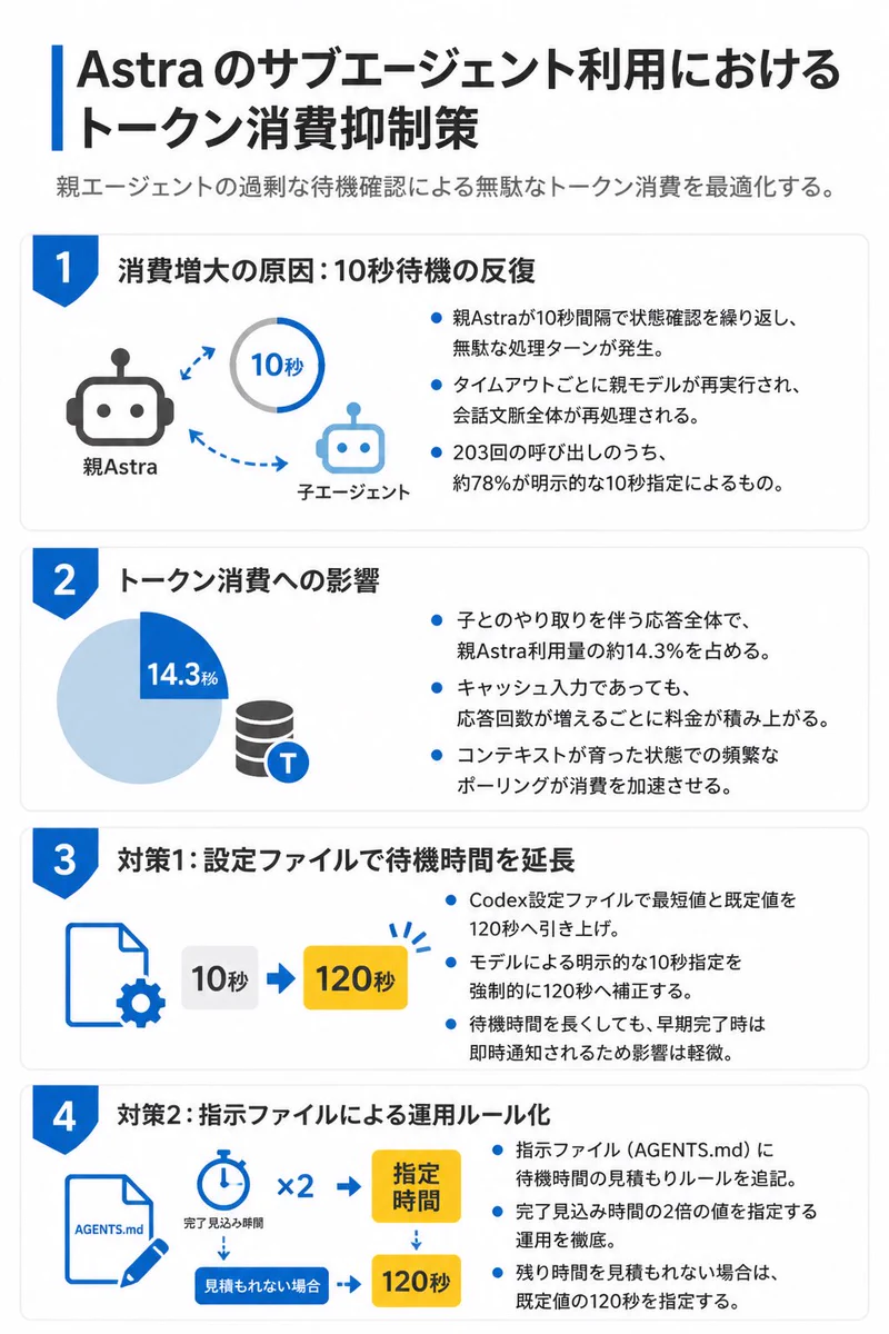 テツメモ｜AI図解×検証｜Newsletter on X: 