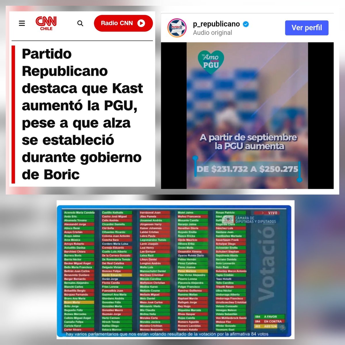 RobertoMerken's tweet photo. 🔴 REPUBLICANOS CELEBRAN EL AUMENTO DE LA PGU QUE VOTARON EN CONTRA

El Partido Republicano publica un video atribuyéndole a Kast el aumento de la PGU.

Hay un pequeño detalle que omitieron:

cuando el 24 de enero de 2024 se votó la idea de legislar la reforma que permitía financiar el aumento de la PGU, la bancada republicana votó en contra.

Después terminaron apoyando otras etapas de la reforma.

Por eso el problema no es que hoy valoren el aumento.

El problema es intentar reescribir quién empujó la política que hoy celebran.
