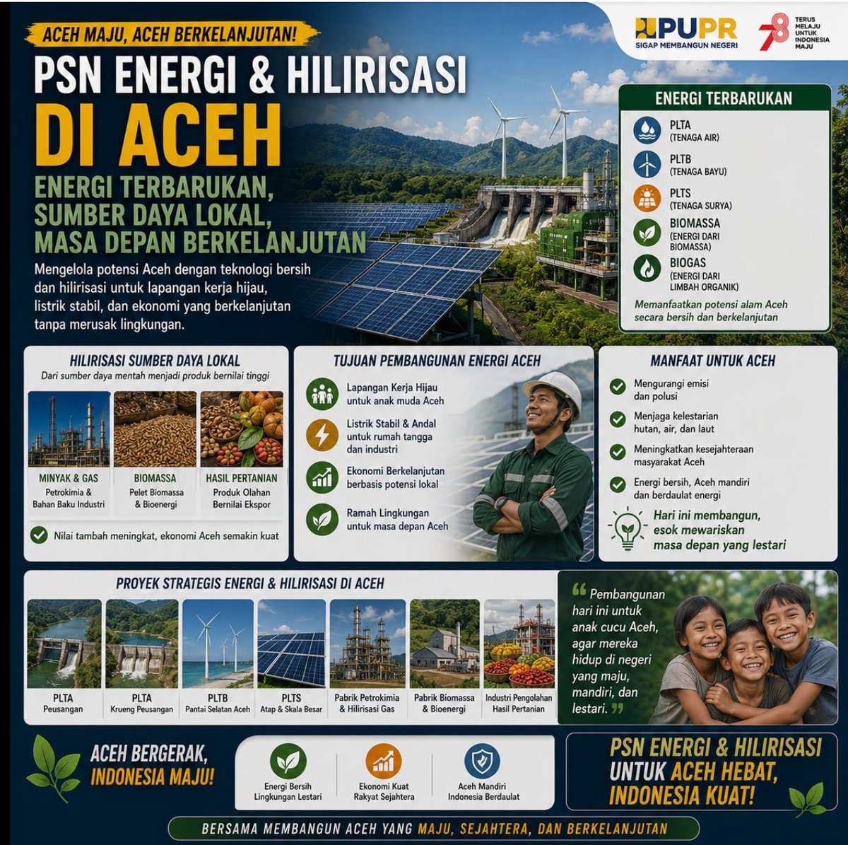 JanetBrawner2's tweet photo. Bukan sekadar daerah sumber daya, Aceh kini siap jadi pusat produksi bernilai tinggi. Lewat energi bersih &amp; investasi masa depan, ekonomi daerah makin kuat! https://t.co/AZpbAKFNUv