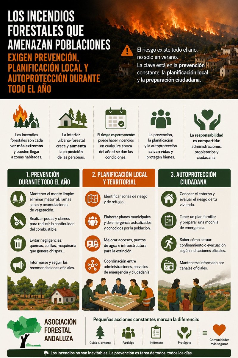 AfaProfor's tweet photo. 2027 año de Elecciones #Municipales

¿Está tu localidad preparada frente al riesgo de #IIF?

¿Tiene actualizado el Plan Local de Emergencias? 

¿Lo tendrán en cuenta en su programa electoral? 

#Prevención #Planificación #Autoprotección https://t.co/kSJvisZDxS