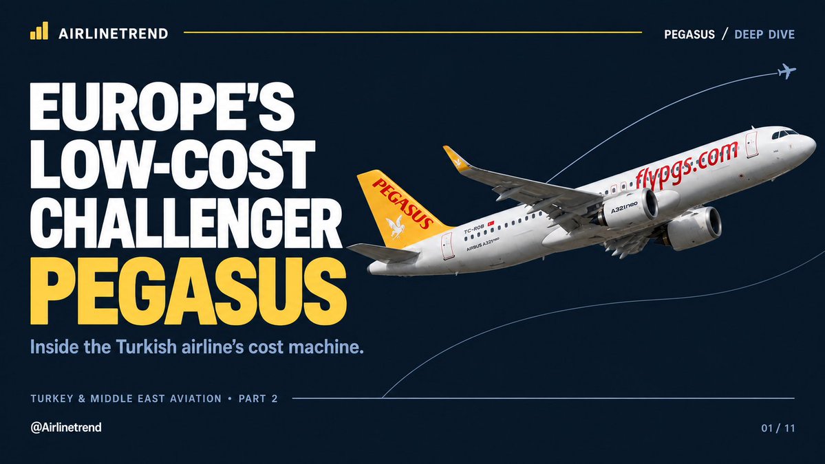 airlinetrend's tweet photo. Ryanair gets the headlines. @wizzair  gets the drama.

But Europe's lowest-cost airline is one most people never talk about:

@ucurbenipegasus

Here's how a Turkish carrier built one of the cheapest operations in the sky — and why Europe's LCCs should worry 🧵#deepdive #aviation https://t.co/r01bgUGCuf