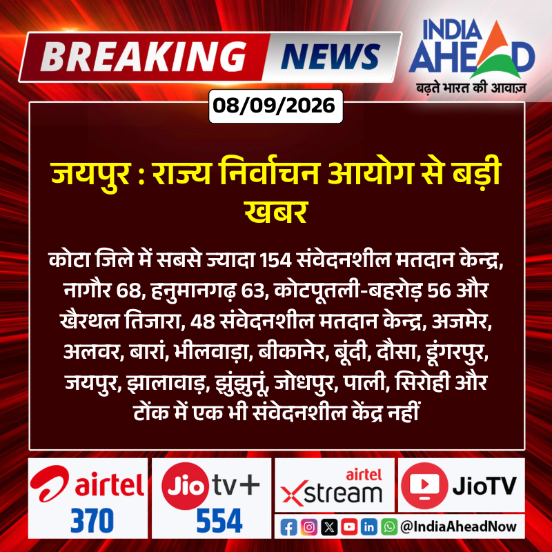 IndiaAheadNow's tweet photo. #Jaipur : राज्य निर्वाचन आयोग से बड़ी खबर
#JaipurNews #RajasthanElection #RajasthanNews #Election2026 #SensitiveBooths #CivicElection #IndiaAhead https://t.co/JLHMiH7fDd