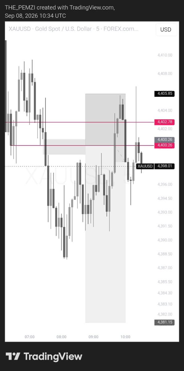 Dan_BabaFX's tweet photo. 3rd trade of September 

New week first trade on $XAUUSD on loss 

-1% RR on #XAUUSD 🥲💔🤦🏽‍♂️

we go again next time https://t.co/laQpmgd5wU