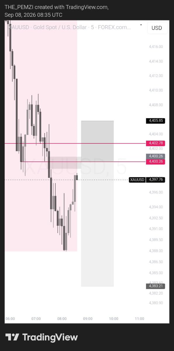 Dan_BabaFX's tweet photo. 3rd trade of September 

New week first trade on $XAUUSD on loss 

-1% RR on #XAUUSD 🥲💔🤦🏽‍♂️

we go again next time https://t.co/laQpmgd5wU