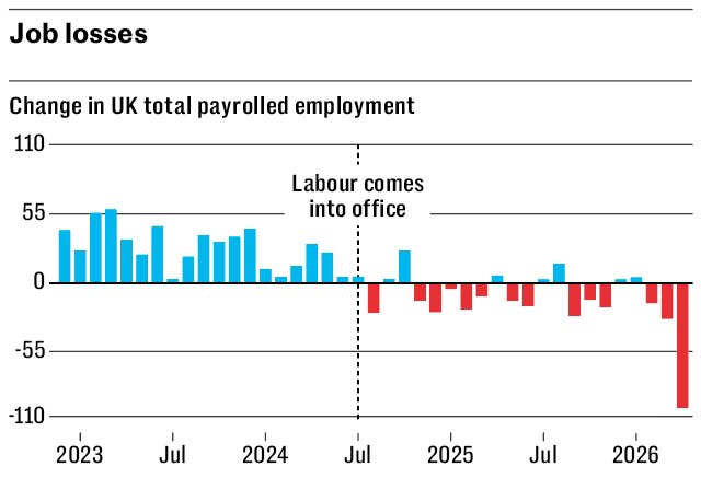 ramonagusta's tweet photo. "growth in every postcode" update... 

#TinyAndy #Starmergeddon https://t.co/3vtDomeKrE