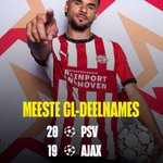 Photo by PSV STATS (@PSVStats)