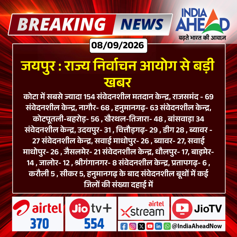 IndiaAheadNow's tweet photo. #Jaipur: राज्य निर्वाचन आयोग से बड़ी खबर
#JaipurNews #RajasthanElection #RajasthanNews #Election2026 #SensitiveBooths #CivicElection #IndiaAhead https://t.co/vSVokQKXIm