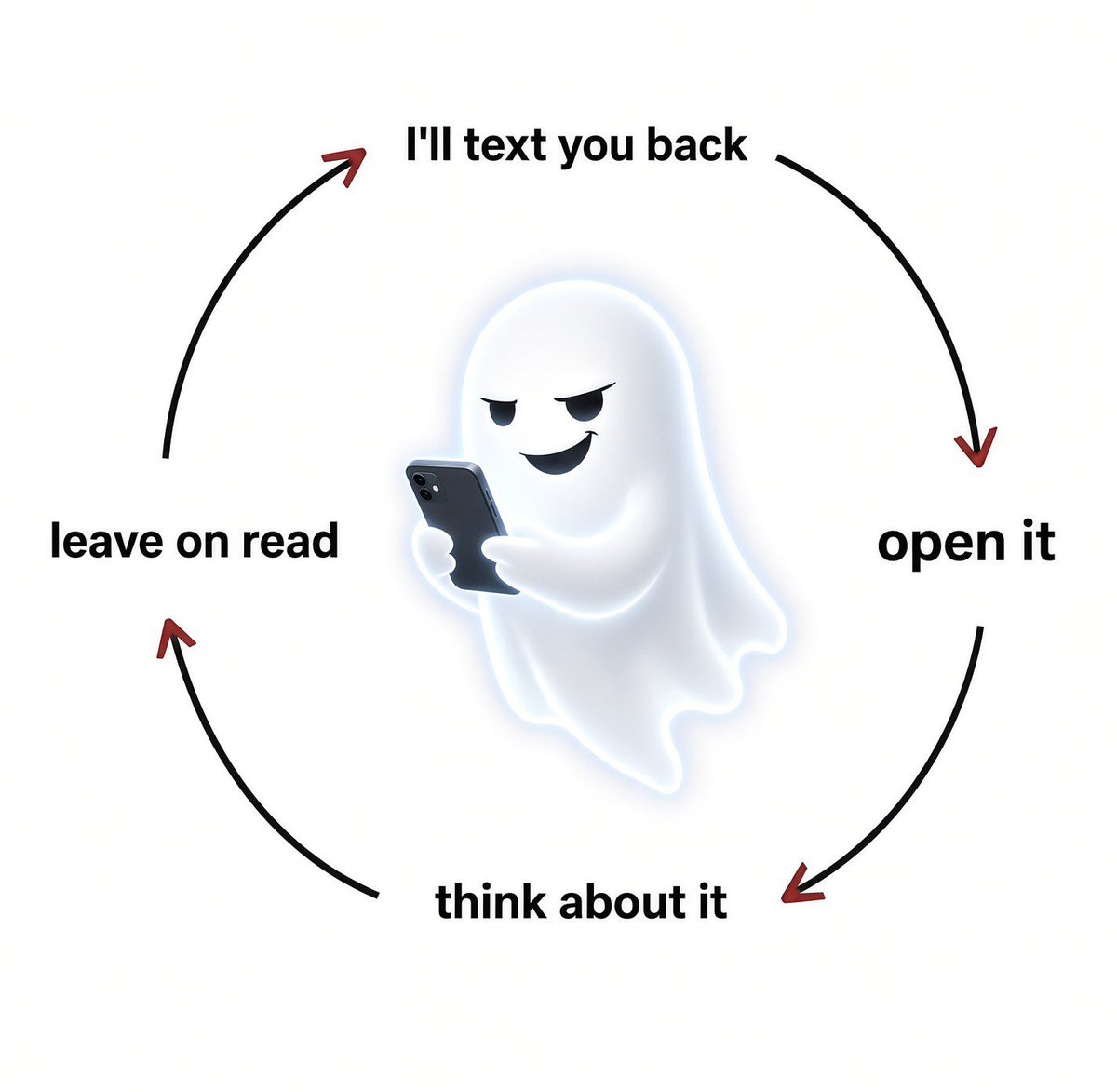 ghostpingmeme's tweet photo. The cycle never ends.
$GHOSTPING https://t.co/Ag6Ef0sexH