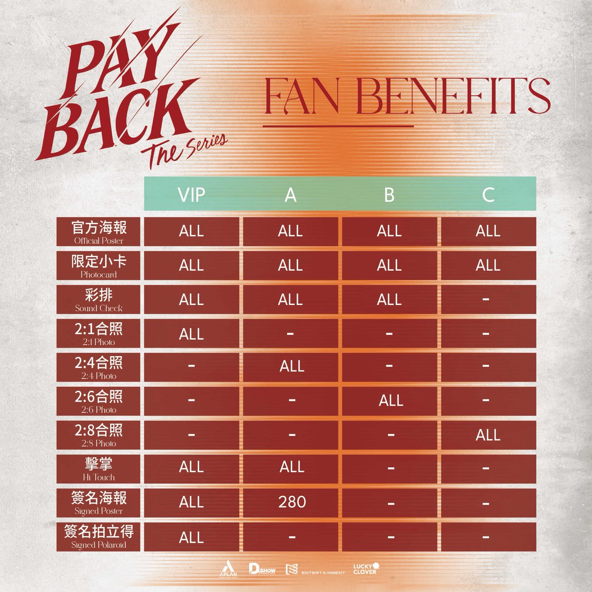 TrendforMinlee's tweet photo. ✨ NEW FAN MEETING ✨

🎟️ PAYBACK Fan Meeting in Taipei

📅 Date: 31 October 2026 (Saturday)
⏰ Time: 4:00 PM
📍 Venue: National Taiwan University Sports Center, 1st Floor, Taipei

🎫 Ticketing: ibon website + 7-ELEVEN ibon machines in Taiwan
🗓️ Ticket Sale: 12 September 2026 (Saturday), 2:00 PM (Taiwan Time)

🎫 Ticket Tiers

💎 VIP — NT$8,980
🥇 A Zone — NT$6,280
🥈 B Zone — NT$4,880
🥉 C Zone — NT$3,880
♿ Accessible Seat — NT$3,140

🪑 All sections are seated.

🎁 Fan Benefits

💎 VIP
• Rehearsal
• 2:1 group photo
• High-five
• Signed poster
• Signed Polaroid

🥇 A Zone
• Rehearsal
• 2:4 group photo
• High-five
• Eligible for signed poster lucky draw

🥈 B Zone
• Rehearsal
• 2:6 group photo

🥉 C Zone
• 2:8 group photo

🎁 All ticket holders
• Official poster
• Limited-edition photocard

⚠️ Important: On the first day of ticket sales, seats cannot be selected manually. Seats will be assigned automatically by the system.

🔗 Ticketing: https://t.co/W7jKiLPmBh

#MINLEEthanakorn
#TOPTAPjarukit
#TOPTAPMINLEE