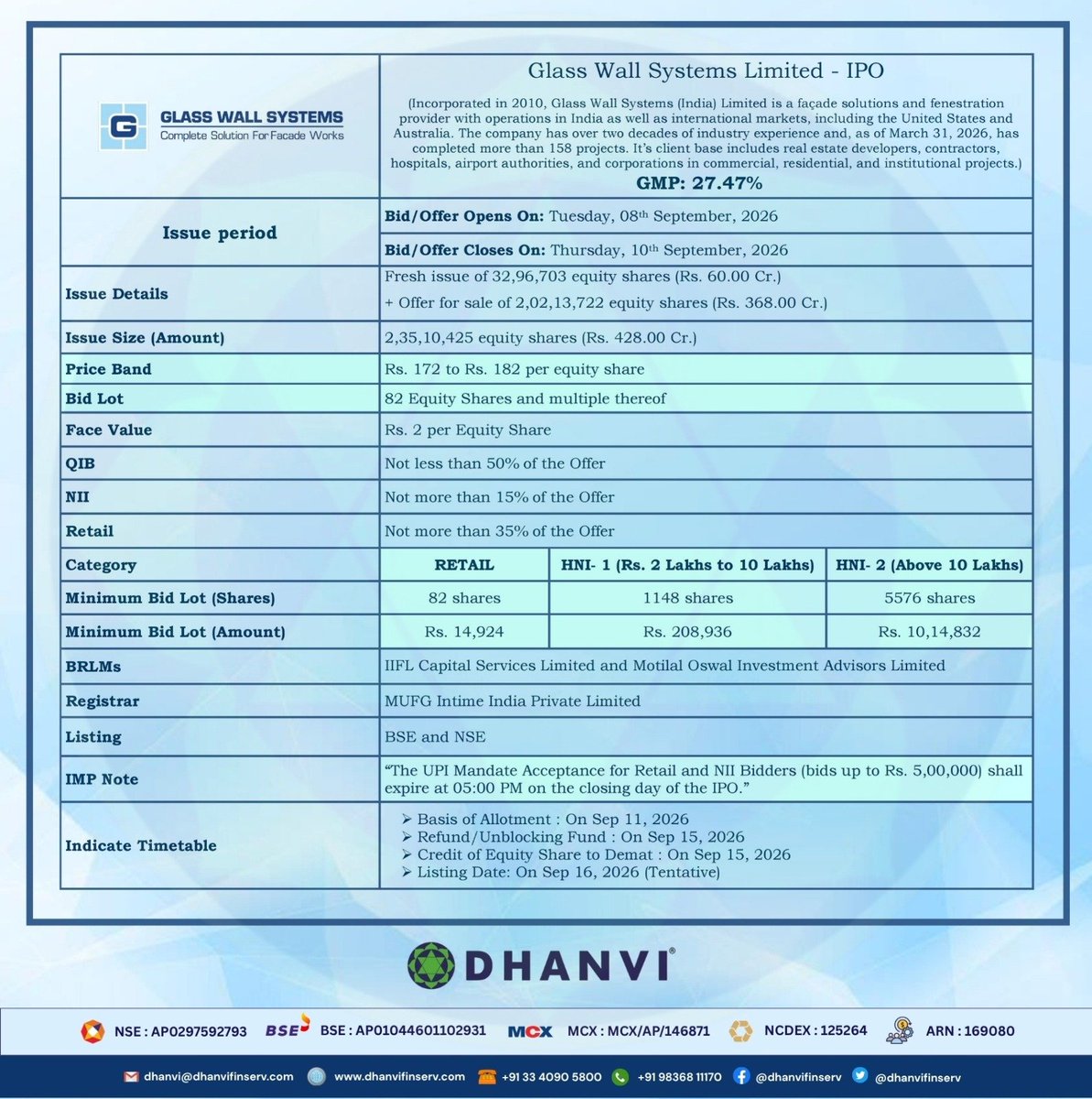 dhanvifinserv's tweet photo. Glass Wall Systems Limited - IPO 👇
#dhanvifinserv #newipo #initialpublicoffering #InitialPublicOffer #IPO #bidforfpo #stockmarketindia #business #market #investment #trading #Dhanvi #investors #glasswallsystems https://t.co/Y0p6nrtCIZ