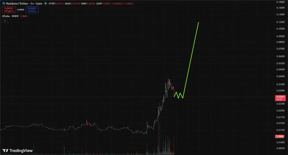 KatanaAlpha's tweet photo. A brief cooldown around the $0.025–0.026 range. Shake out the weak hands, build a solid base, and then continue capturing the market.

base:0xa53887f7e7c1bf5010b8627f1c1ba94fe7a5d6e0  is gearing up for the next breakout. 🚀

#base base:0xa53887f7e7c1bf5010b8627f1c1ba94fe7a5d6e0 https://t.co/4MftzxGaDO