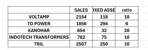 paola_bur's tweet photo. of the upcoming IPO's
These 3 IPO;
#qualiance
#kanohar [kanohar electricals]
#prasol [prasol chemicals]
stand out on the basis of reported nos.

Qualiance has one concern that it is too much dependent right now on swiss government as it derives 80% of its revenue from it.

Prasol https://t.co/CxSe1U7ccH