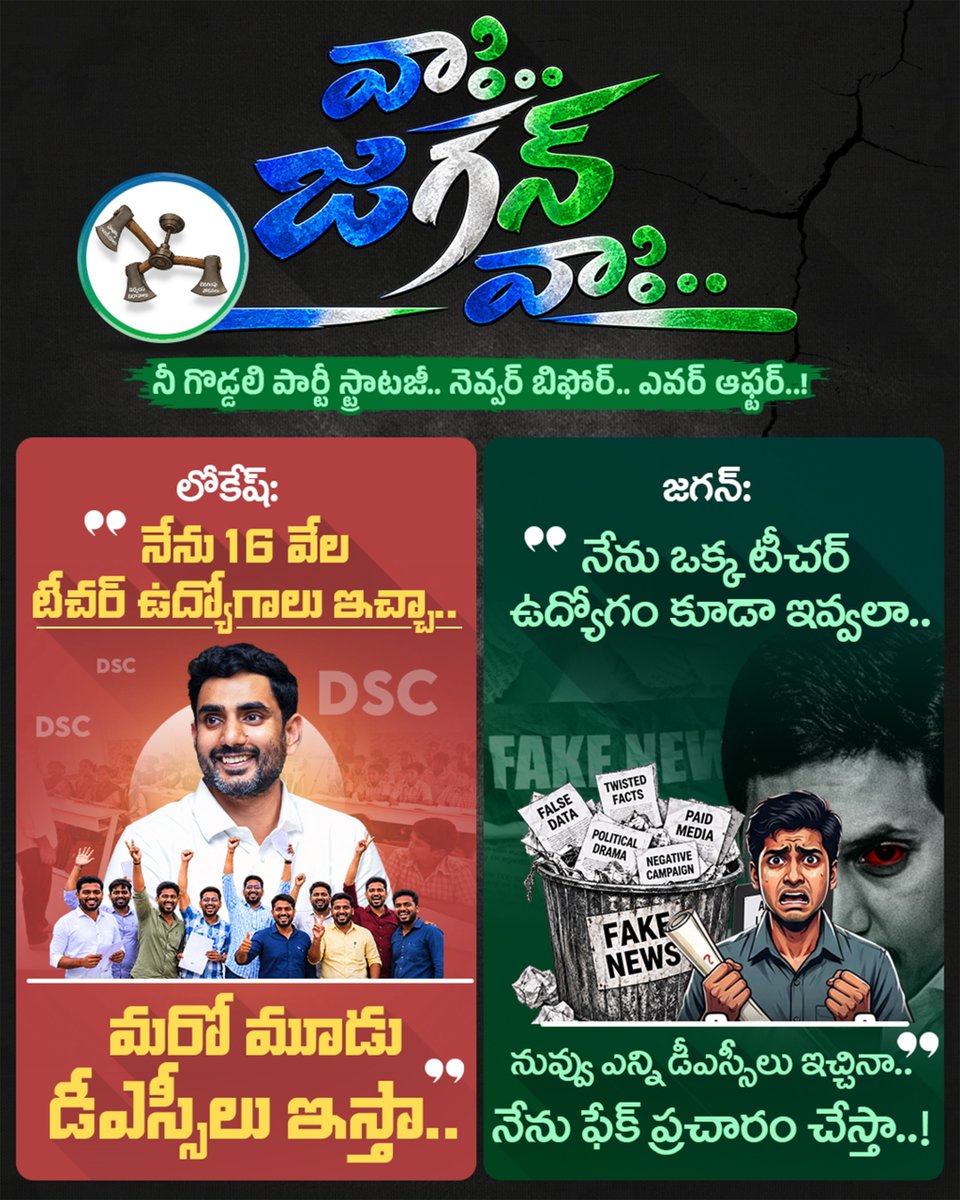JaiTDP's tweet photo. ఐదేళ్ల పాలనలో ఒక్క టీచర్ పోస్టు భర్తీ చేయని గొడ్డలి పార్టీ అధినేత జగన్.. కూటమిపాలనలో విద్యాశాఖ మంత్రి నారా లోకేష్ మెగా డీఎస్సీ ద్వారా 16 వేల టీచర్ ఉద్యోగాలు పారదర్శకంగా భర్తీ చేస్తే.. దీనిపై ఫేక్ ప్రచారం చేస్తున్నాడు జగన్.
#DSCFakesByYCP
#RespectOurTeachers
#JaganAgainstTeachers
#TeachersVersusYSRCP
#MegaDSC
#PaidFakeNews
#AndhraPradesh