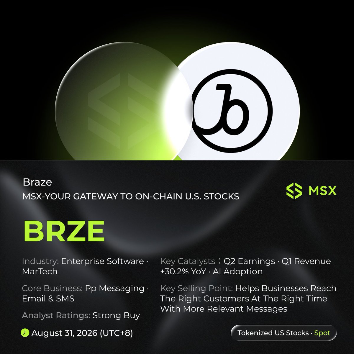 msxcom's tweet photo. $BRZE spot trading is now live on MSX (Sep 8, UTC+8).

Braze helps brands turn customer data into more effective marketing. FY2027 Q1 revenue grew 30.2% year over year to $211M, while dollar-based net retention climbed to 110%.

Q2 results arrive after the U.S. close later today. Trade $BRZE on MSX ahead of the print ↓

#AIMarketing