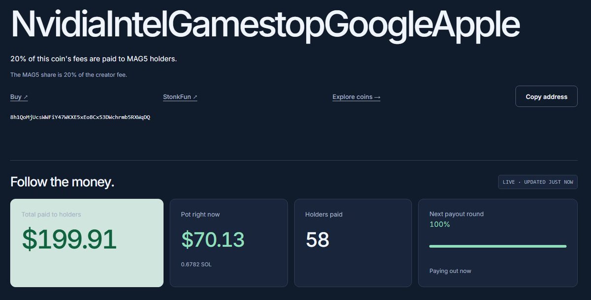 sigmaboller5's tweet photo. 200 dollars paid out so far and the coin already hit 20k! https://t.co/plFveGnoMl