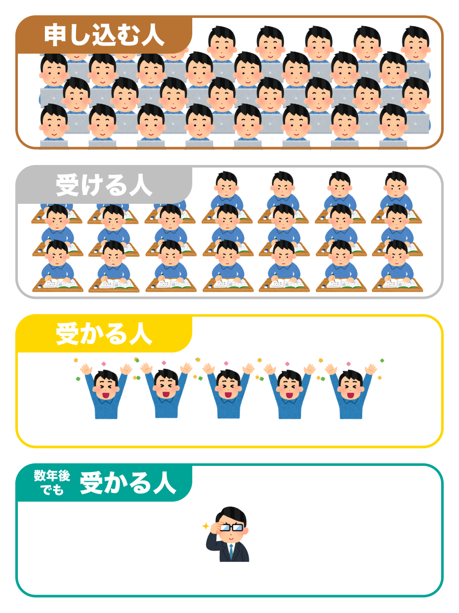 hpeo_jp's tweet photo. 資格プラチナランク https://t.co/6gHHJ1J0O2
