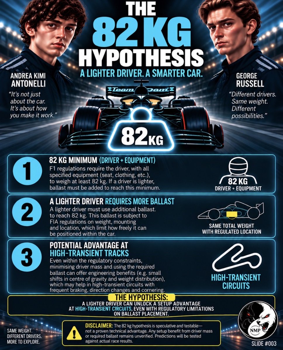 irateunow's tweet photo. What if 82 kg matters more than we think? 🏎️ 
Could driver mass + regulated ballast affect the setup window at high-transient circuits? Antonelli vs Russell gives us a test. Predictions made before the races. 
#F1 #Formula1 #F1Tech #Antonelli #Russell #MercedesF1 https://t.co/4udcmLSV8y