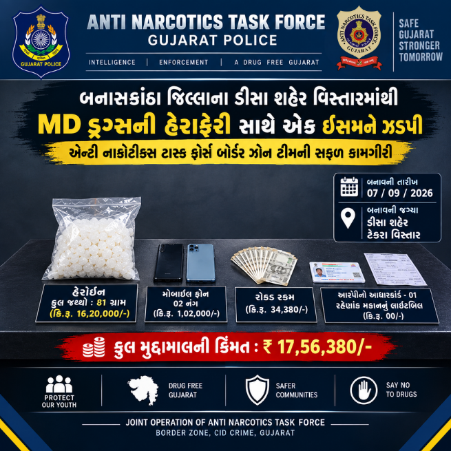 antfgujarat's tweet photo. 81 ગ્રામ હેરોઈન (કિંમત ₹16.20 લાખ) સાથે એક આરોપીની ધરપકડ. કુલ મુદ્દામાલ ₹17,56,380 જપ્ત.

#ANTFGujarat #GujaratPolice #Deesa #Banaskantha #SayNoToDrugs https://t.co/i013jVDSc8