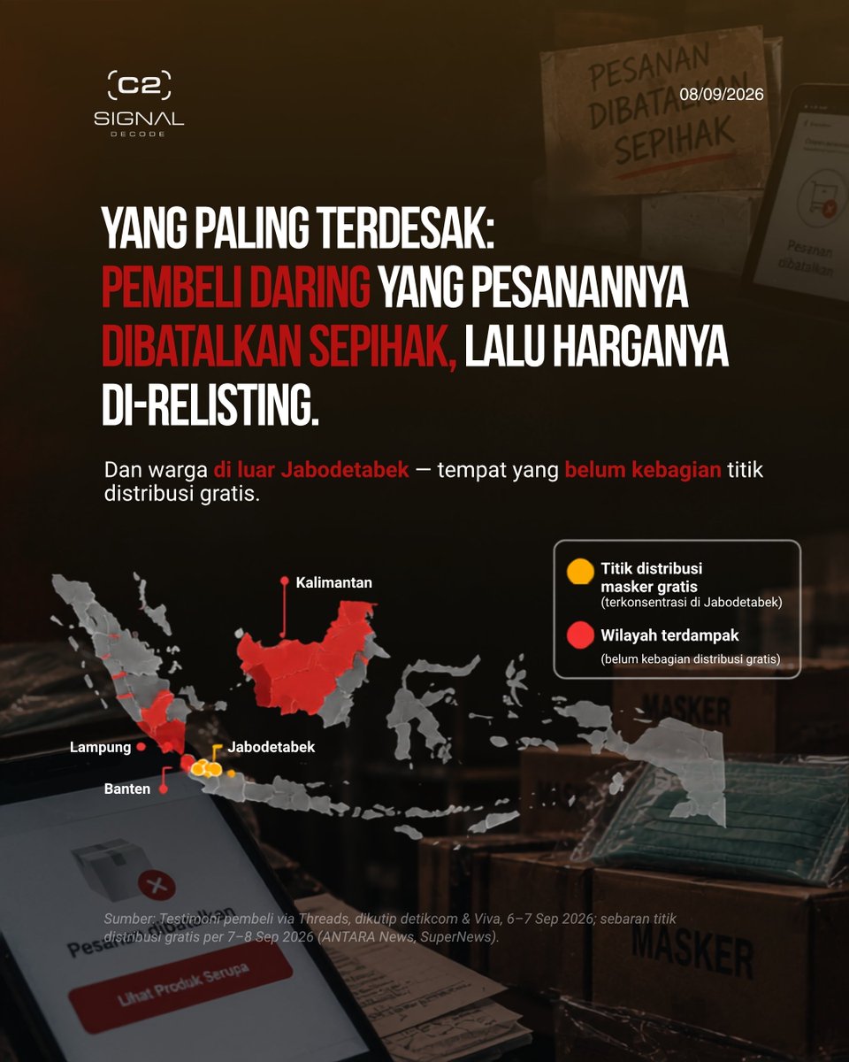 signal__decode's tweet photo. Minggu, 6 September. Satu pembeli di Jakarta checkout masker Rp1.650 per pieces. Paginya, pesanan dibatalkan — harga baru: Rp16.500. Sepuluh kali lipat, dalam semalam.

Di Pasar Asemka, hari yang sama, harga masih Rp10.000 per bungkus isi 10. Tidak berubah.

Kemenkes bilang stok https://t.co/hyfXUySeOy