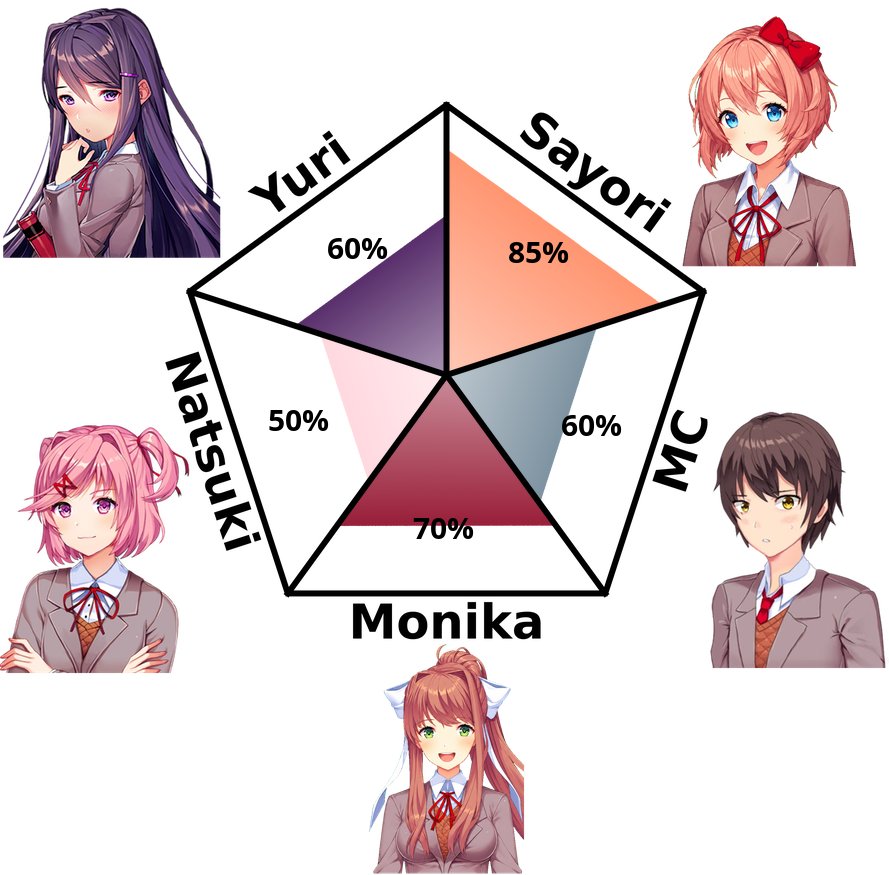 Ex_LightOfDawn's tweet photo. //To be honest. That's why Sayori is one of my fav character cuz there's a lot connection of mine. 

(Sorry for ping but I need attention a bit)

(+) https://t.co/DZ9vwMh3yL