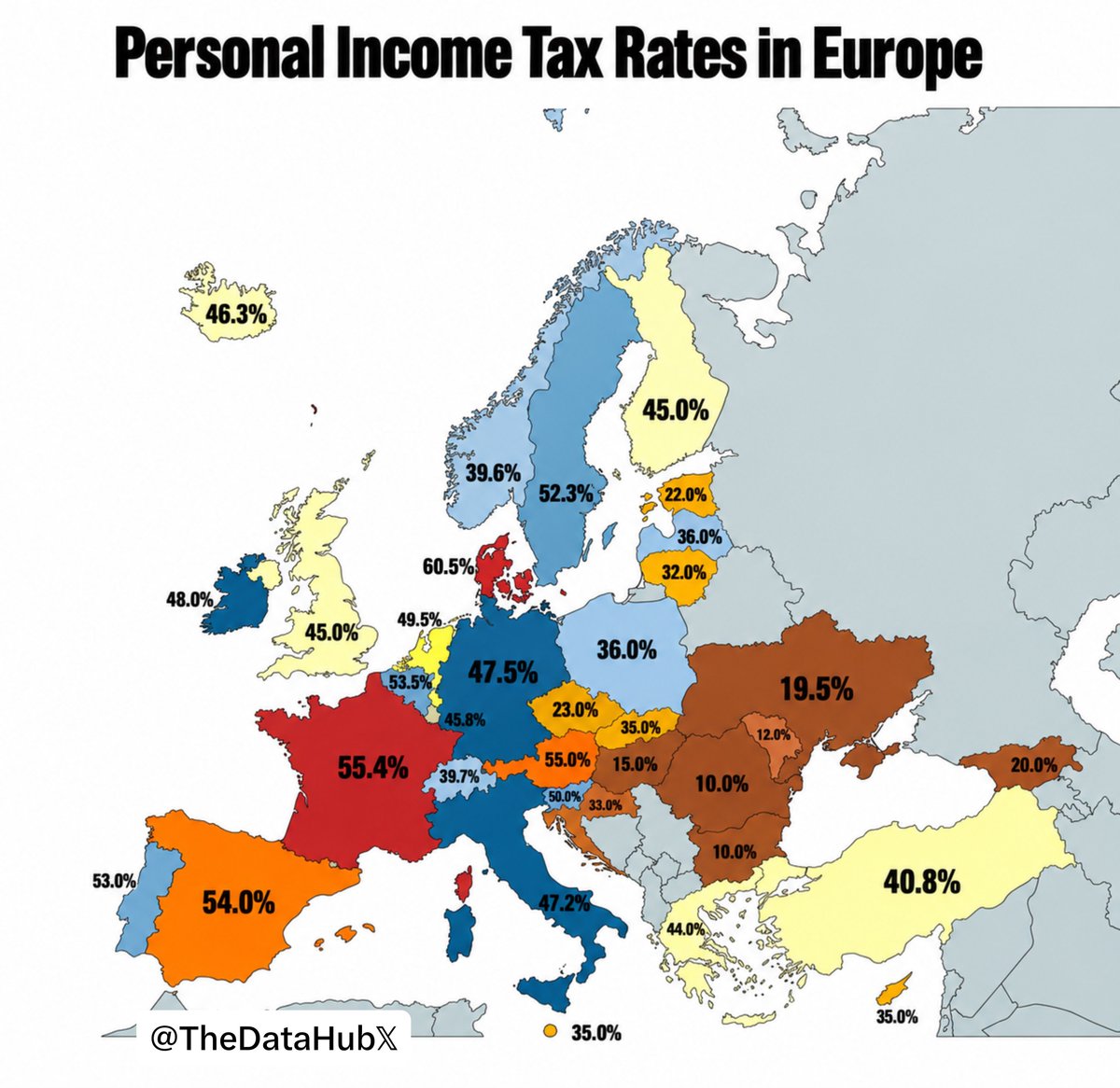 TheDataHubX's tweet photo. Personal Income Tax Rates in Europe

1. Denmark - 60.5%
2. France - 55.4%
3. Austria - 55.0%
4. Spain - 54.0%
5. Belgium - 53.5%
6. Portugal - 53.0%
7. Sweden - 52.3%
8. Slovenia - 50.0%
9. Netherlands - 49.5%
10. Ireland - 48.0%
11. Germany - 47.5%
12. Italy - 47.2%
13. Iceland - 46.3%
14. Luxembourg - 45.8%
15. Finland - 45.0%
16. United Kingdom - 45.0%
17. Greece - 44.0%
18. Turkey - 40.8%
19. Switzerland - 39.7%
20. Norway - 39.6%
21. Latvia - 36.0%
22. Poland - 36.0%
23. Cyprus - 35.0%
24. Malta - 35.0%
25. Slovakia - 35.0%