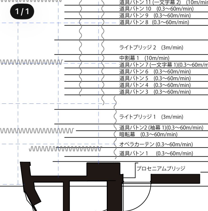 gomori_mojya's tweet photo. 例の落下事故は暗転幕だったそうです。
図面データを見ると位置的にオペラカーテン（このホールは板ドンなし）と袖幕バトンに挟まれていたので下端パイプが前後のレールに乗っかった？
または別の要因か...
築10年のホールなので幕地の劣化は考えずらいのでチチヒモが全損するほどの衝撃とは...
#劇場 https://t.co/pGDbsamtDt