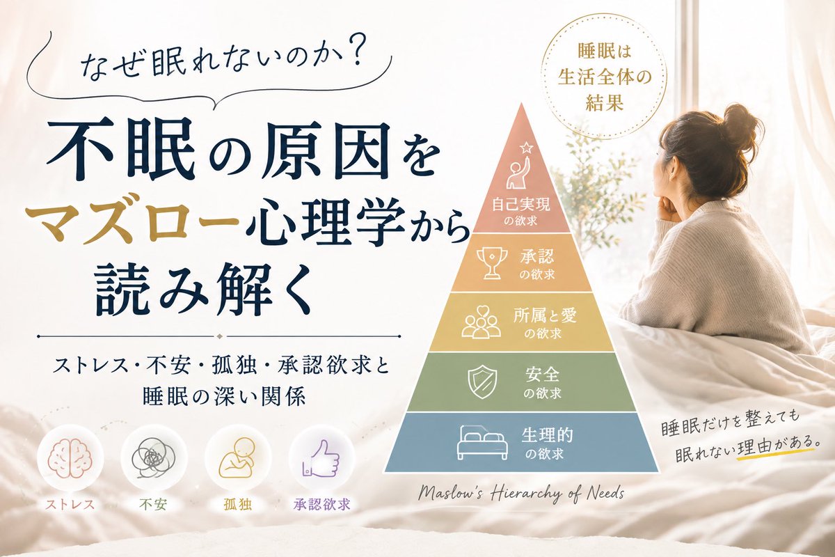 gaki0846's tweet photo. 今日は少しだけ、睡眠を別の角度から。

「眠れない＝睡眠の問題」
とは限らないんですよね。

仕事、お金、人間関係、孤独、不安。

昼間に抱えているものが、
夜の眠りに出ることもある。

マズローの欲求5段階から
「なぜ眠れないのか？」を考えました。

https://t.co/mPugZLIpNH https://t.co/RtWfDDhqVm