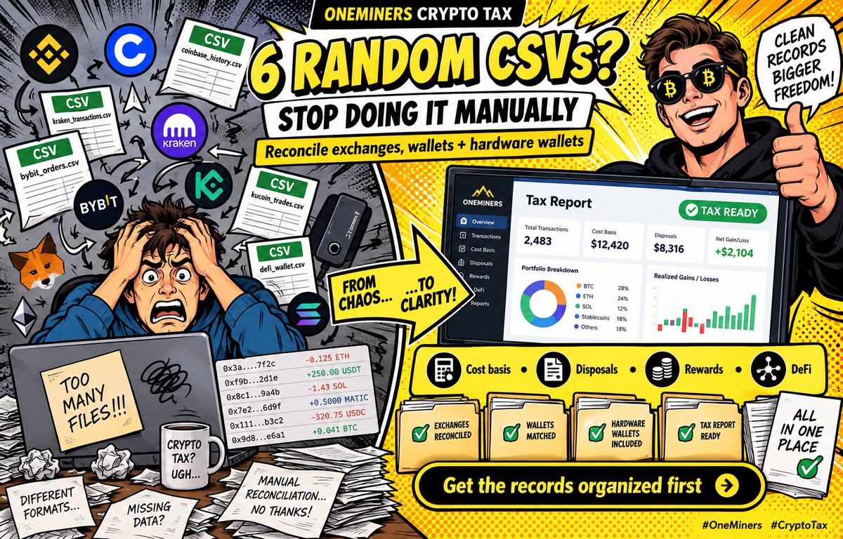 ADrenwick84356's tweet photo. Stop trying to make 6 random CSVs agree manually. 😅

OneMiners Crypto Tax reconciles exchanges, on-chain addresses + hardware wallets, then handles cost basis, rewards, DeFi and more.

Your crypto history is complicated enough.

Get the records organized first.
#OneMiners https://t.co/xlHOiraJcM