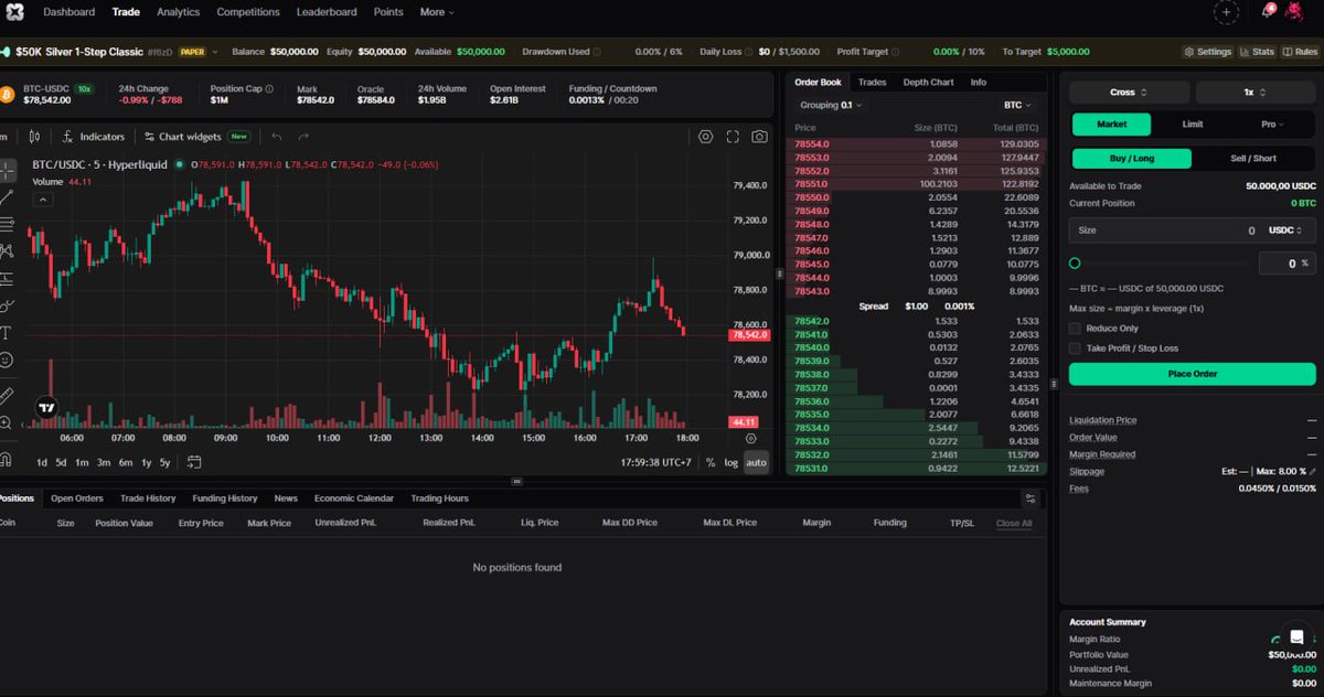 joel_xbt's tweet photo. Trading this @ProprXYZ account publicly on X.

Risking 1% per trade.

Risk 0.5%  if acount is below initial balance.

Want to follow the journey?

Comment + RT and let’s see how far we can take it. 📈 https://t.co/pAftn9S1oU